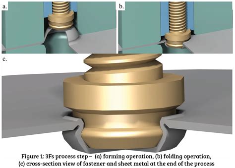 fastening methods for sheet metal|sheet metal assembly techniques.